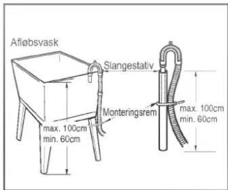 Afløbsvask Slangestativ max. 100cm min. 60cm Monteringsrem max. 100cm min. 60cm