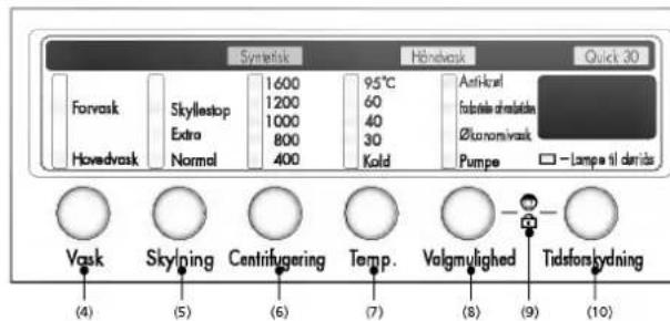 Symetisk Høndvask Quick 30 Forvask Skyllestop 1600 1200 95°C 60 40 30 Anti-krat forbelse chelstiden Øtonomivask Pumpe Lamp til derids Hovedvask Normal 400 Vask Skylning Centrifugering Temp. Volgmulighed Tidstorskydning (4) (5) (6) (7) (8) (9) (10)