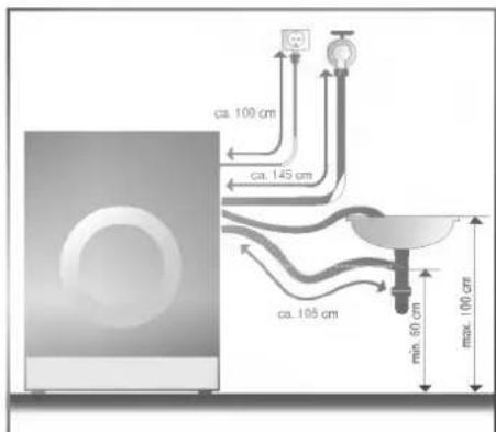 ca. 100 cm ca. 145 cm ca. 105 cm min. 60 cm max. 100 cm