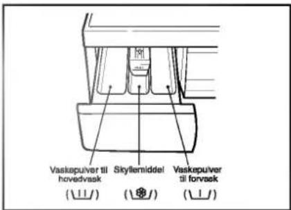 Vaskepulver til hovedvask Skyllemiddel Vaskepulver til forvsek (⊥⊥) (⊥⊥)