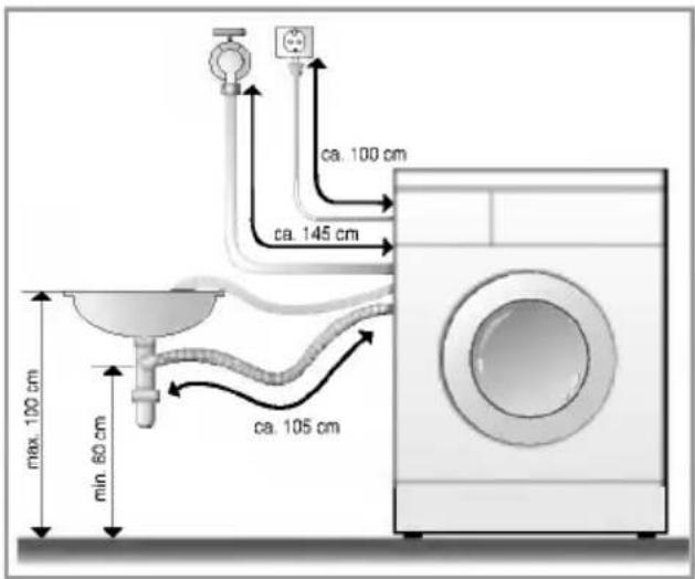 ca. 100 cm ca. 145 cm ca. 105 cm max. 100 cm min. 60 cm