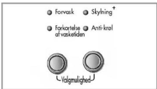 Forvask Skylning+ Forkortelse af vasketiden Anti-krol Valgmulighed