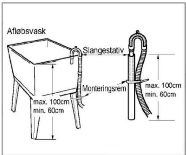Afløbsvask Slangestativ Monteringsrem max. 100cm min. 60cm max. 100cm min. 60cm