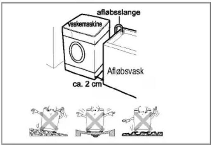 afløbsslange vaskemaskine Afløbsvask ca. 2 cm