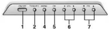 ON/OFF TRANSF MENU OK VOUT PR 1 2 4 5 6 7