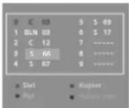 0 C 03 5 S 49 1 BLM 03 6 S 17 2 C 12 7 ---- 3 S 66 8 ---- 4 S 67 9 ---- a Slot ■ Kupier ■ Rpt ■ Happy Hour
