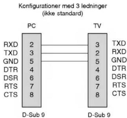 LG RZ-27LZ50 - Installation af ekstern kontrolenhed ; RS-232C (alternativ) - 4