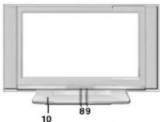 LG RZ-27LZ50 - Kontrolknappernes placering og funktion - 7