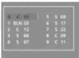 0 C 01 5 S 69 1 BLN 03 6 S 17 2 C 12 7 S 22 3 S 66 8 C 09 4 S 67 9 C 11