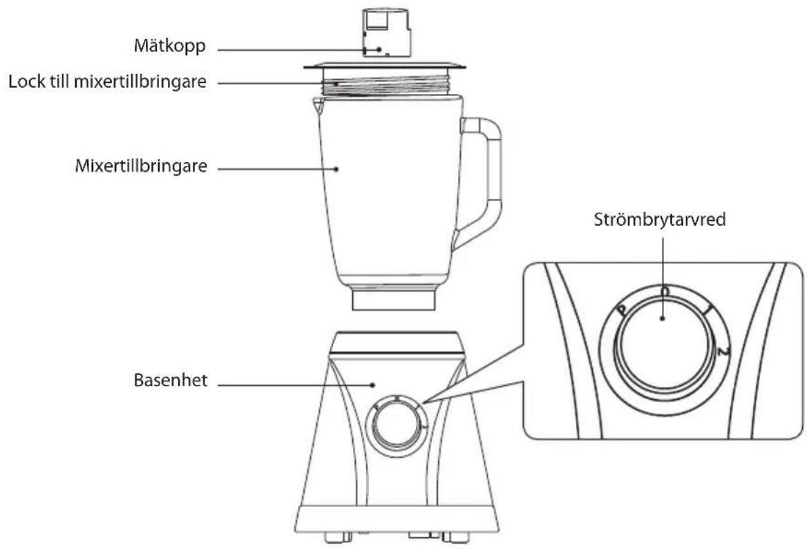 Mätkopp Lock till mixertillbringare Mixertillbringare Strömbrytarvred Basenhet