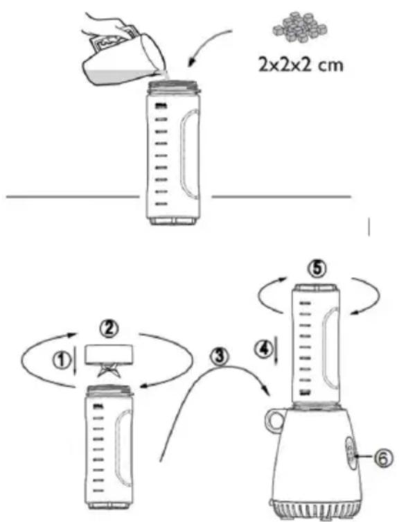 GORENJE BSM600GCW - Употреба на сечкалката - 1