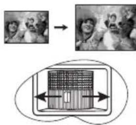 Diagram showing transformation from a photo frame to a group photo, with a magnified inset illustrating the internal structure.