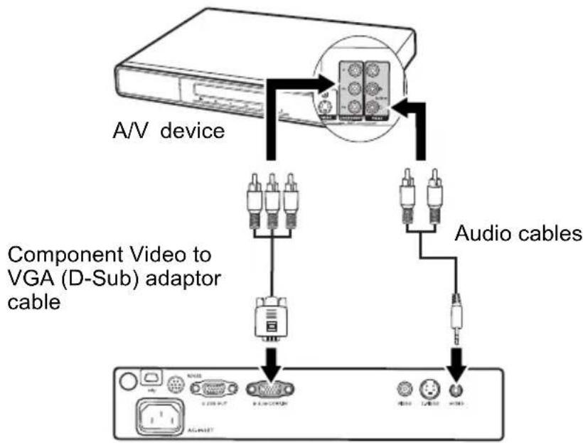 BENQ MP611C - To connect the projector to a Component Video source device: - 1