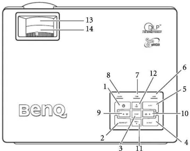 13 14 DLP™ sRGB BenQ 8 7 12 6 1 5 9 10 2 3 11 4