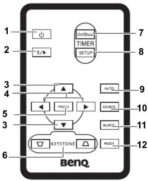 1 2 3 4 5 3 6 BenQ On/Show TIMER SETUP 7 8 AUTO 9 SOURCE 10 BLANK 11 MODE 12