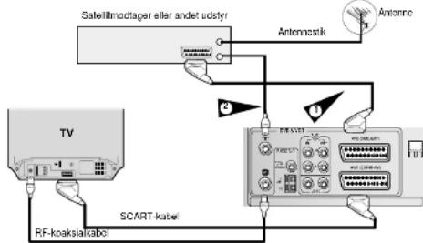SAMSUNG DVD-CM500 - Via RF-koaksialkabel - 1