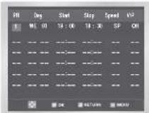 SAMSUNG DVD-CM500 - Brug af ShowView-funktionen /Endring af ShowView-programmering - 5