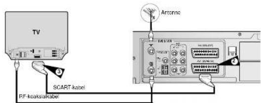 TV SCART-kabel RF-keaksakabel Antone