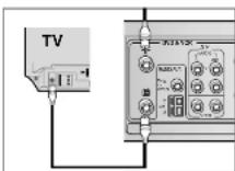 SAMSUNG DVD-CM500 - Via RF-koaksialkabel - 2