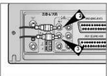 SAMSUNG DVD-CM250 - Kople til en RCA audio/video inngangskabel - 3