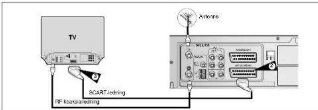 SAMSUNG DVD-CM250 - Kople DVD- og videokassetspilleren til fjernsynet med SCART-ledning - 1