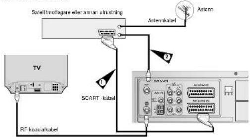Satelltnotlagare eller airmani ultrushing Antennkabel Antenn TV SCART kabel RF koxxalkabel