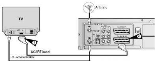 TV SCART-kabel RF-keaksakabel Antomic