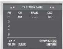SAMSUNG DVD-CM250 - VCR - 3