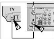 SAMSUNG DVD-CM250 - Tilslutning af DVD/videobåndoptager til et tv via koaksialkabel - 3
