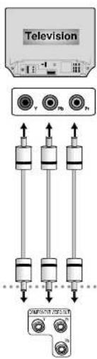 Television OUTPUT CONTROL
