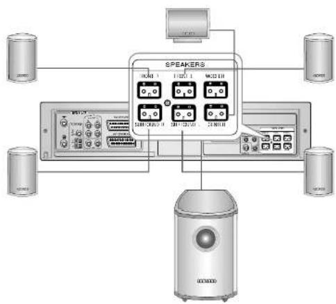 SAMSUNG DVD-CM250 - Om högtalarinställning - 1
