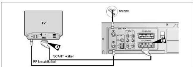 TV 3 SCART -label RF-koxialkabel Antenn 2