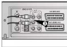 SAMSUNG DVD-CM250 - Eftersynkronisering af et tidligere indspillet bånd - 2