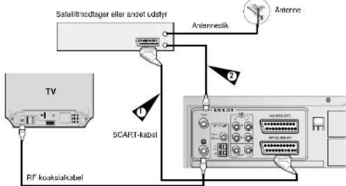 SAMSUNG DVD-CM250 - Via RF-koaksialkabel - 1