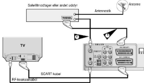 SAMSUNG DVD-CM250 - Via RF-koaksialkabel - 1