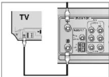 SAMSUNG DVD-CM250 - Via RF-koaksialkabel - 2