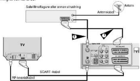 SAMSUNG DVD-CM250 - Med en RF-koaxialkabel - 1