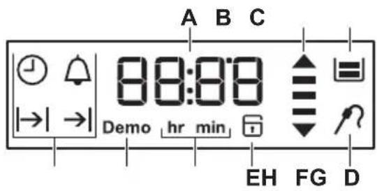 ELECTROLUX COP740X - Display - 1