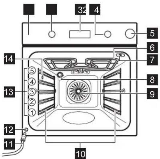 ELECTROLUX COP740X - Oversigt over apparatet - 1