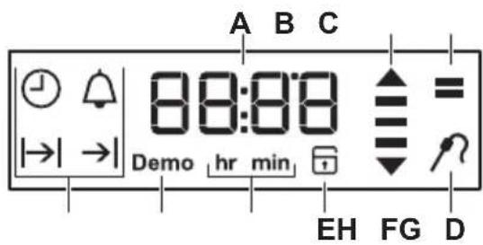 ELECTROLUX CKM700CV - Skærm - 1