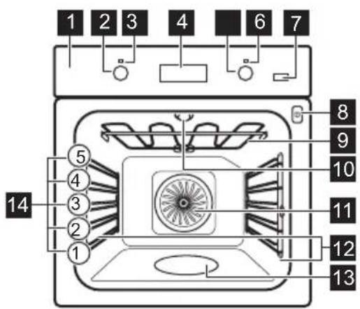 ELECTROLUX CKB520X - Generelt overblik - 1