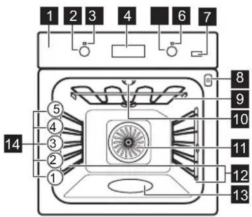 ELECTROLUX CKB520X - Allmän översikt - 1
