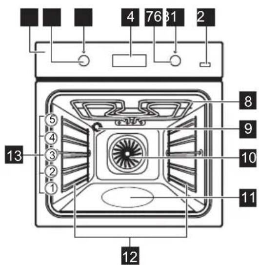 ELECTROLUX OOB320X - Oversigt over apparatet - 1