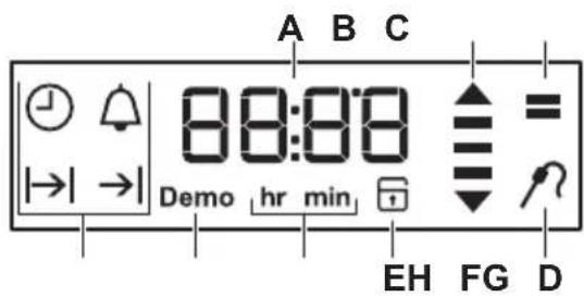 ELECTROLUX CKM700CX - Skærm - 1