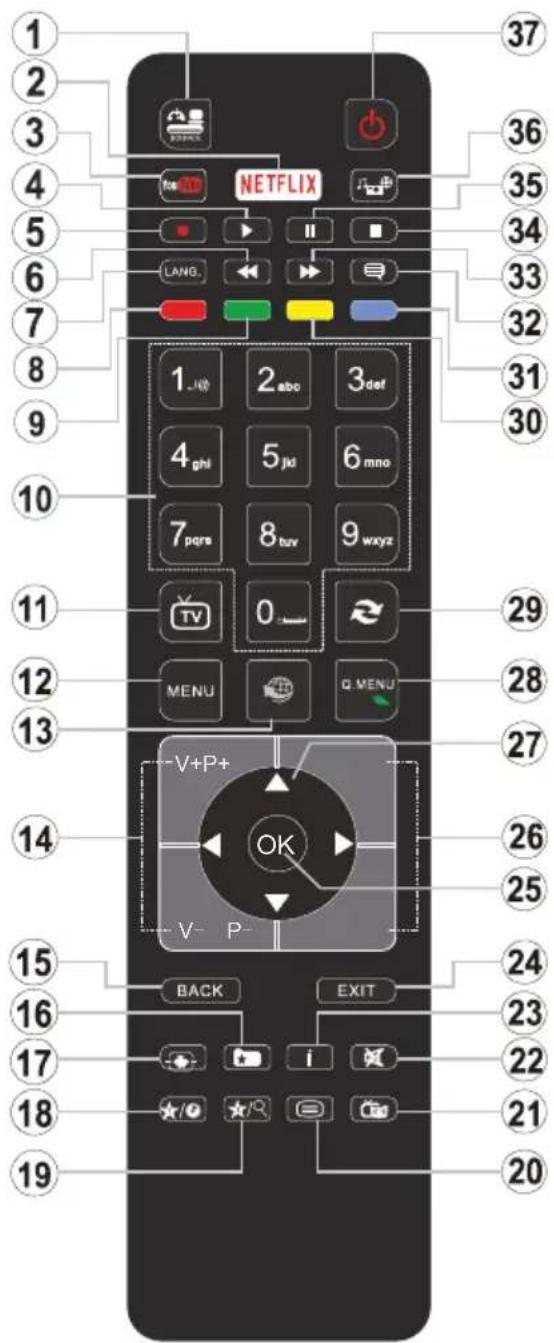 1 2 3 4 5 6 7 8 9 10 11 12 13 14 15 16 17 18 19 NETFLIX LANG. 1 abc 3 def 4 ghi 5 jdi 6 mno 7 pqra 8 tuv 9 wxyz TV 0 MENU Q MENU V+P+ OK V-P- BACK EXIT i