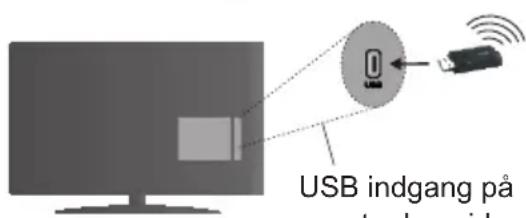 USB indgang på vopstre hereido