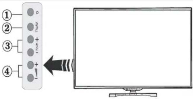 Luxor LED50SST - TV:ns kontrollknappar och drift - 1