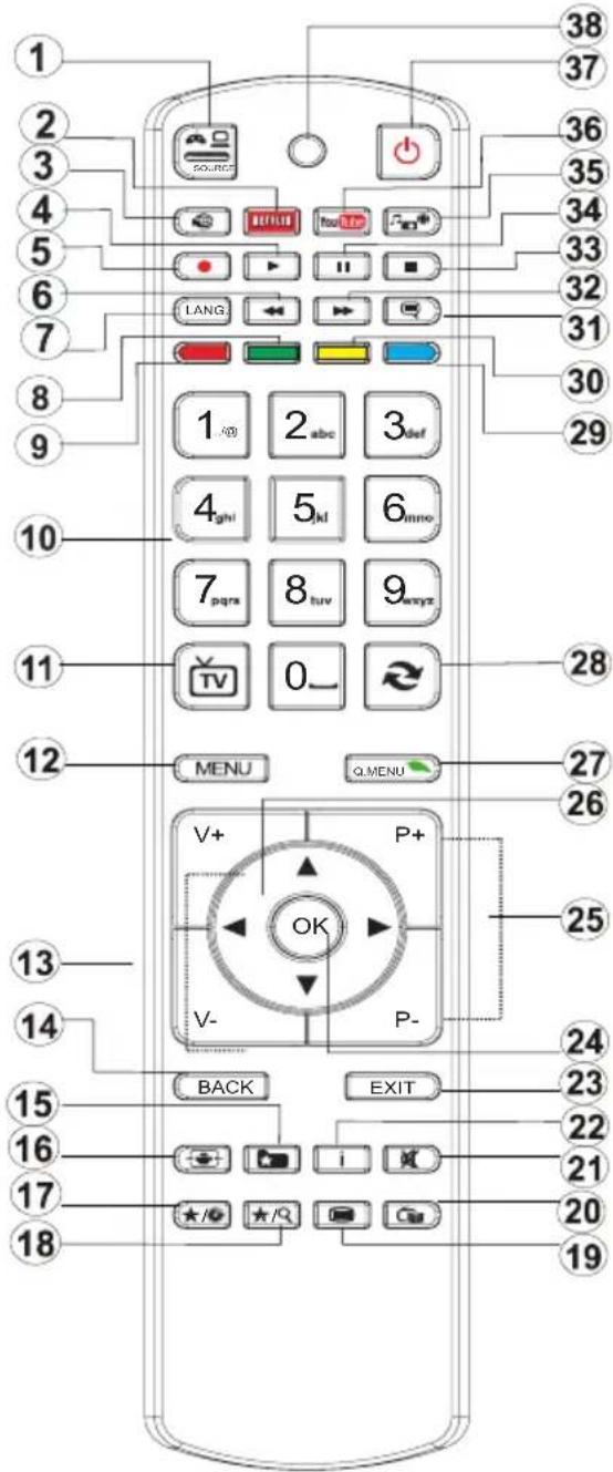 1 2 3 4 5 6 7 8 9 10 11 12 MENU Q.MENU V+ P+ OK V- P- BACK EXIT 13 14 15 16 17 18 38 37 36 35 34 33 32 31 30 29 1 abc 3 def 4 ghi 5 ml 6 mino 7 pqrx 8 huv 9 exyz TV 0_ ~ 28 27 26 25 24 23 22 21 20 19