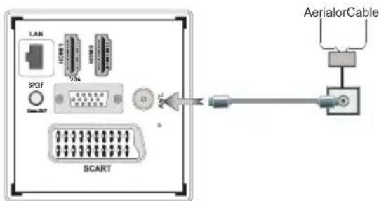 LAN VBA SPOF VBA SCART AerialorCable