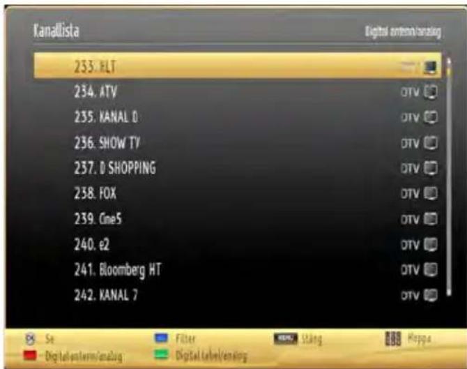 Kanalista Digital antenna/analog 233. FLT 234. ATV 235. KANAL D 236. SHOW TV 237. D SHOPPING 238. FOX 239. Cme5 240. e2 241. Bloomberg HT 242. KANAL 7 Se Digital pattern/analog Filter Digital label/analog DTV DTV DTV DTV DTV DTV Kappa